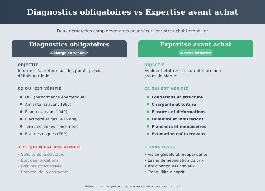 infographie diagnostics vs expertise