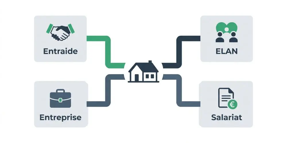 Comparatif des 4 régimes juridiques de gardiennage contre logement gratuit