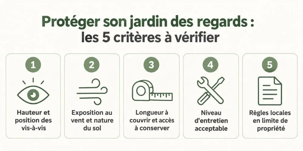 Infographie-des-5-critères-pour-choisir-une-protection-contre-les-vis-à-vis