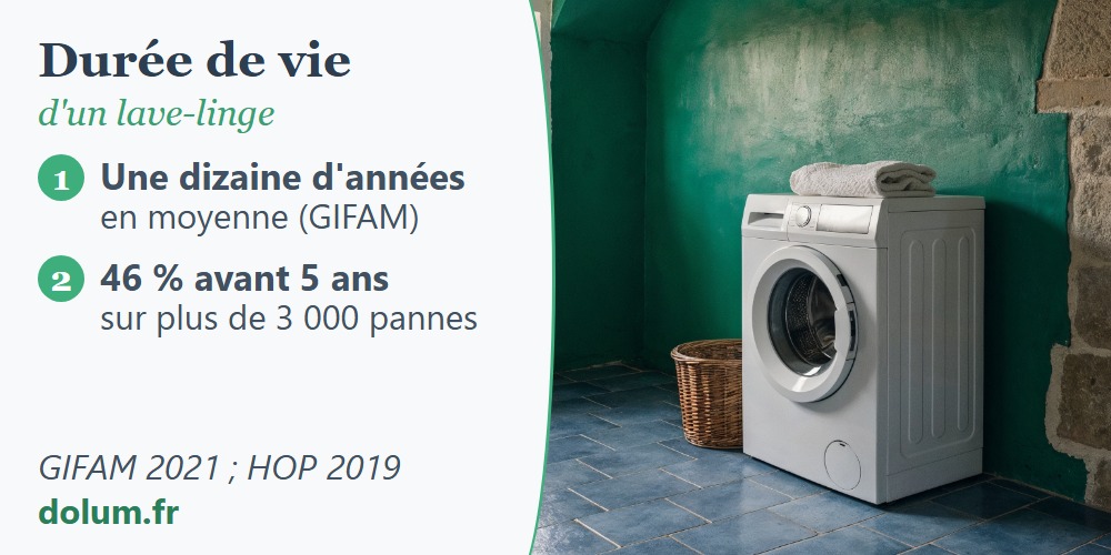 Durée de vie d'une machine à laver : lave-linge posé dans une buanderie, hublot entrouvert pour laisser sécher le joint
