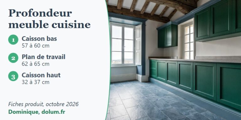 Rangée de meubles de cuisine dans une longère, avec la profondeur du caisson bas, du plan de travail et du caisson haut